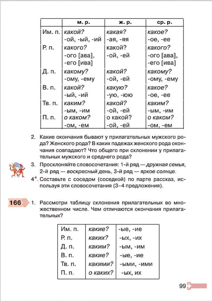 Русский язык 4 класс Рудяков, Челышева