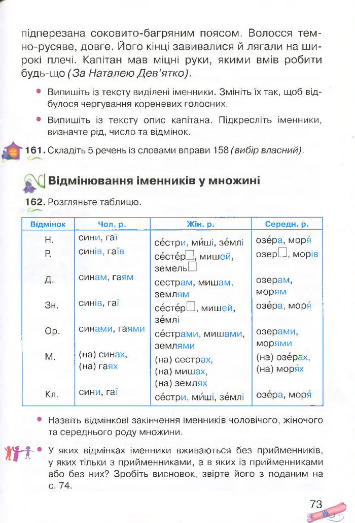 Українська мова 4 клас Захарійчук 2015