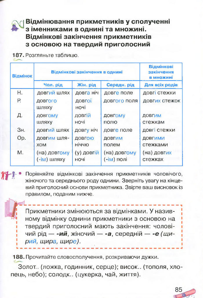 Українська мова 4 клас Захарійчук 2015