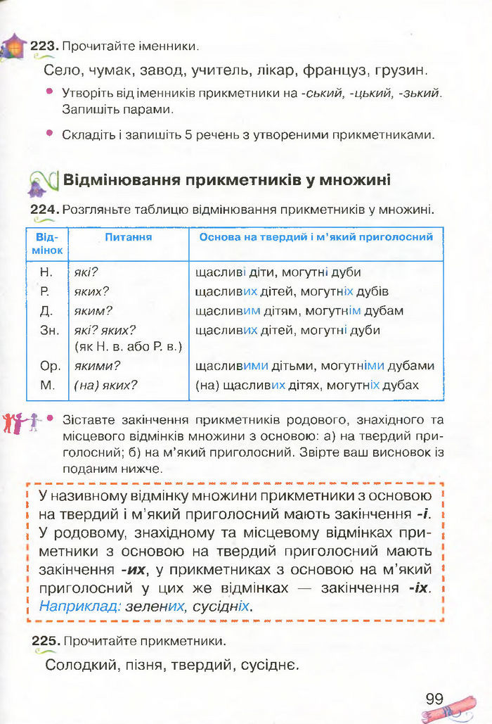 Українська мова 4 клас Захарійчук 2015