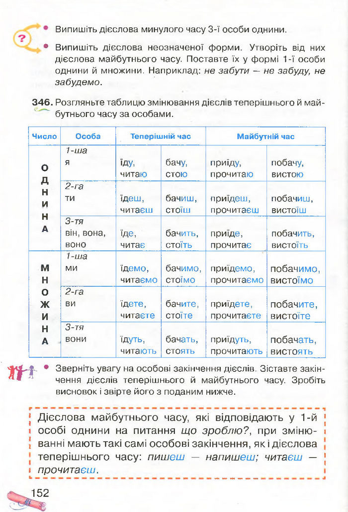 Українська мова 4 клас Захарійчук 2015