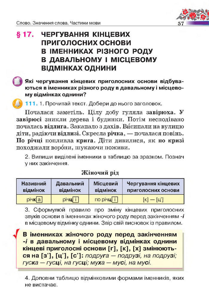 Підручник Українська мова 4 клас Вашуленко 2015