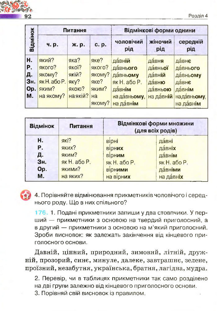 Підручник Українська мова 4 клас Вашуленко 2015