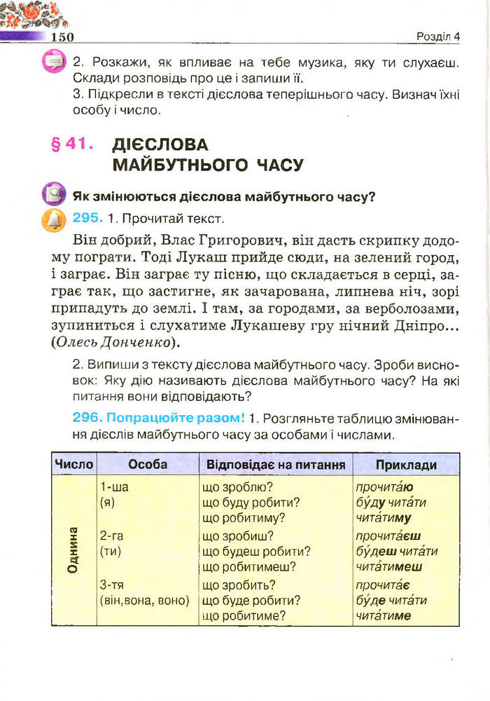 Підручник Українська мова 4 клас Вашуленко 2015