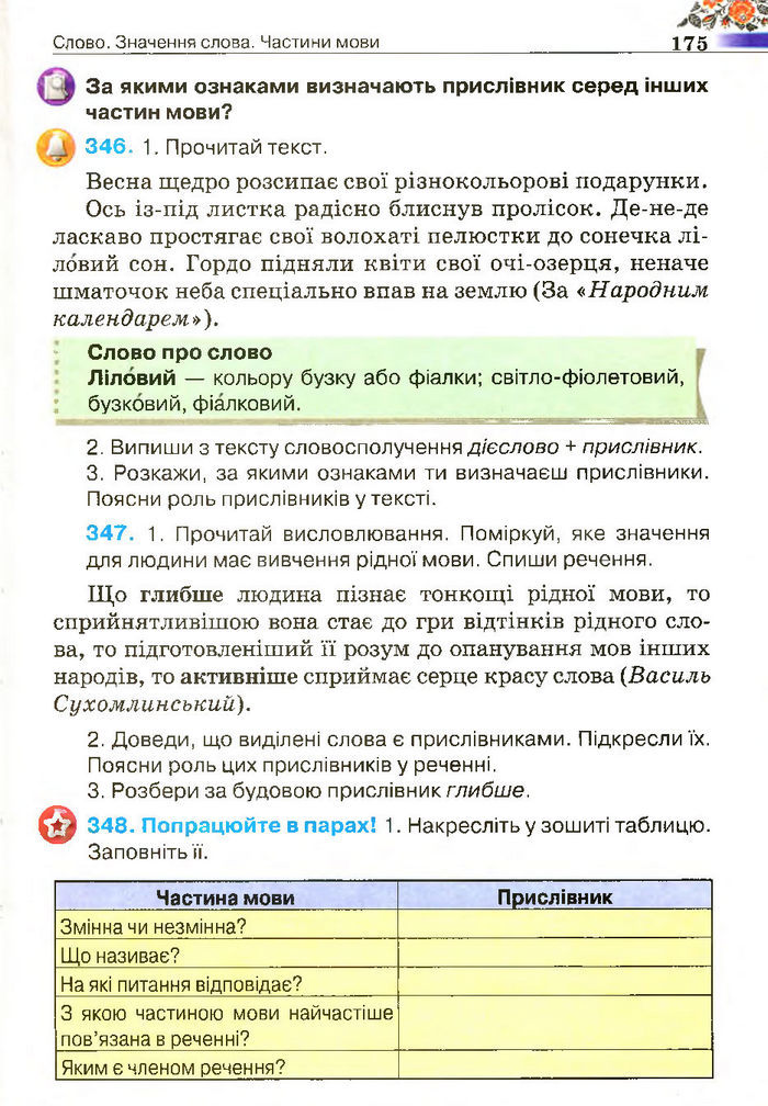 Підручник Українська мова 4 клас Вашуленко 2015