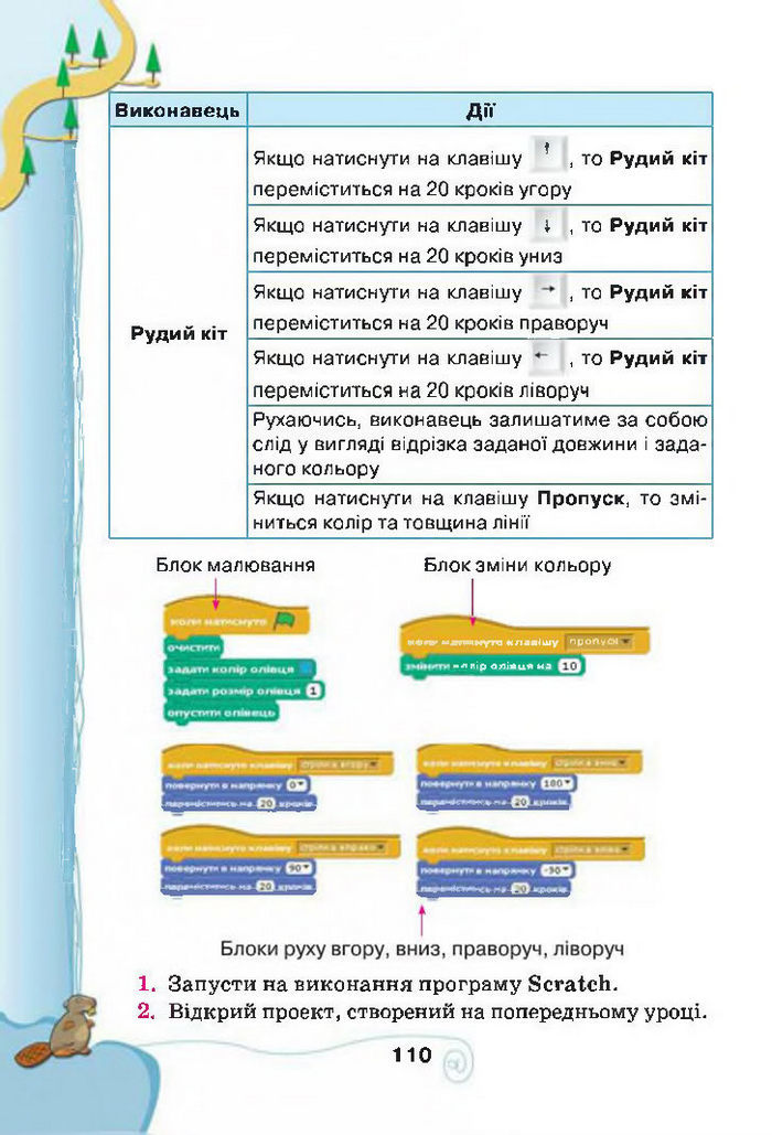 Підручник Інформатика 4 клас Ломаковська 2015