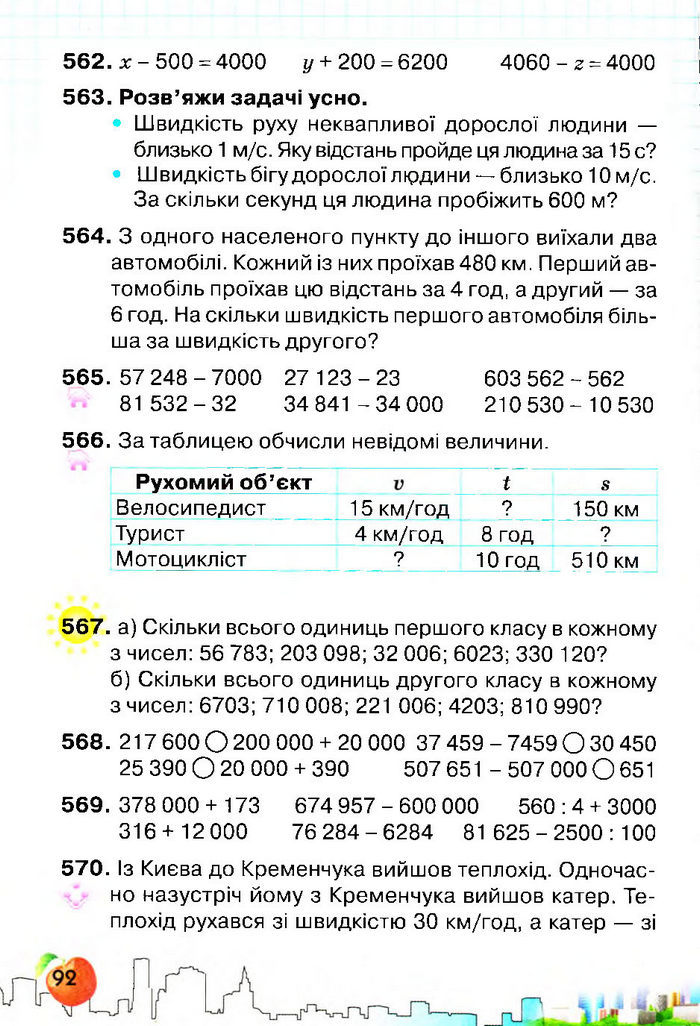 Підручник Математика 4 клас Оляницька 2015