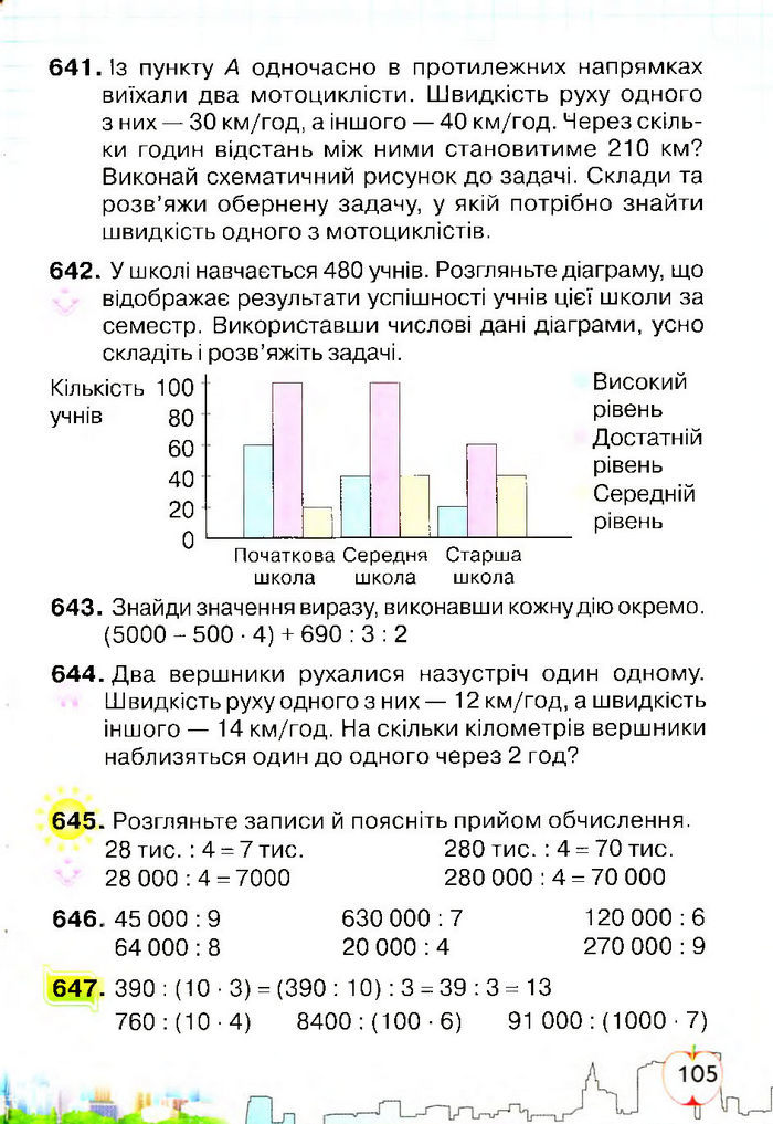 Підручник Математика 4 клас Оляницька 2015