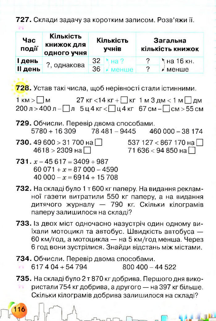 Підручник Математика 4 клас Оляницька 2015