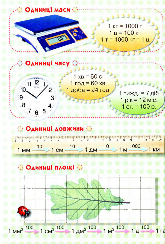 Підручник Математика 4 клас Оляницька 2015