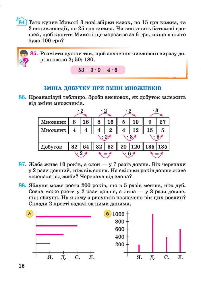 Підручник Математика 4 клас Заїка 2015