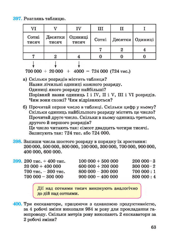 Підручник Математика 4 клас Заїка 2015