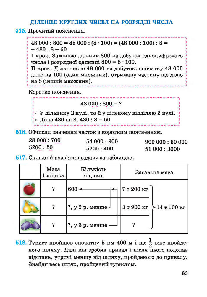 Підручник Математика 4 клас Заїка 2015