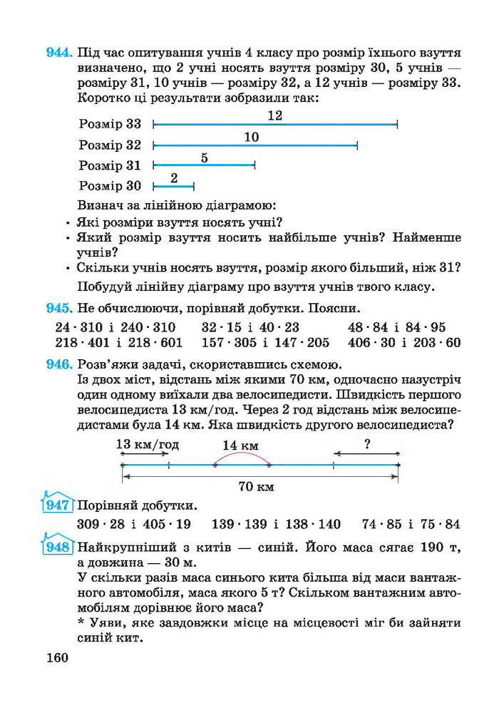 Підручник Математика 4 клас Заїка 2015