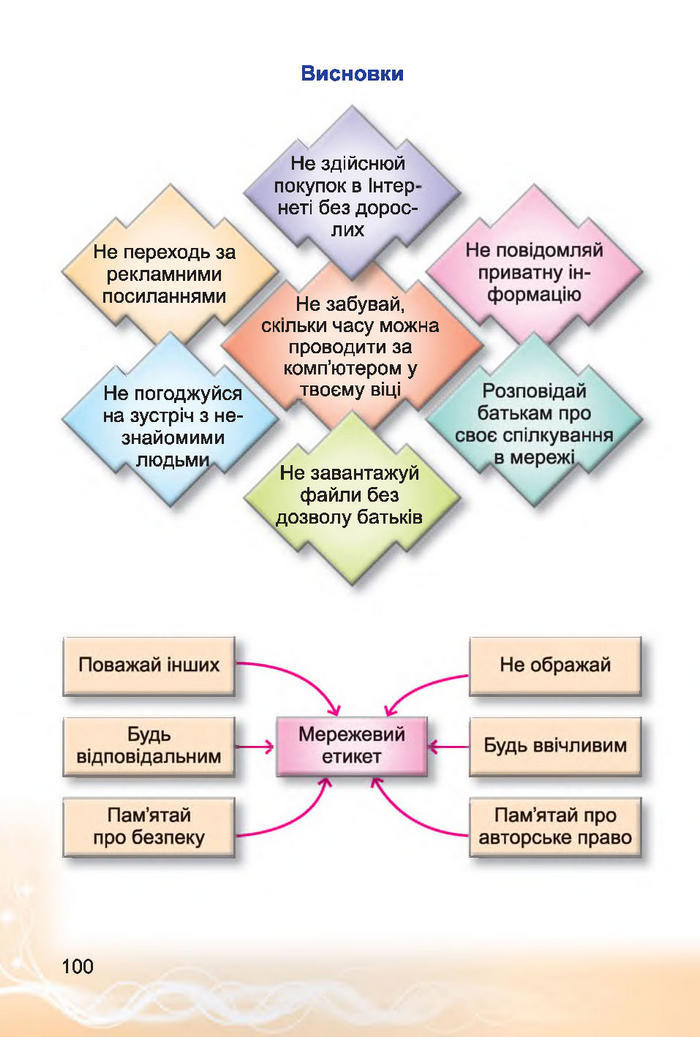 Інформатика 4 клас Коршунова 2015