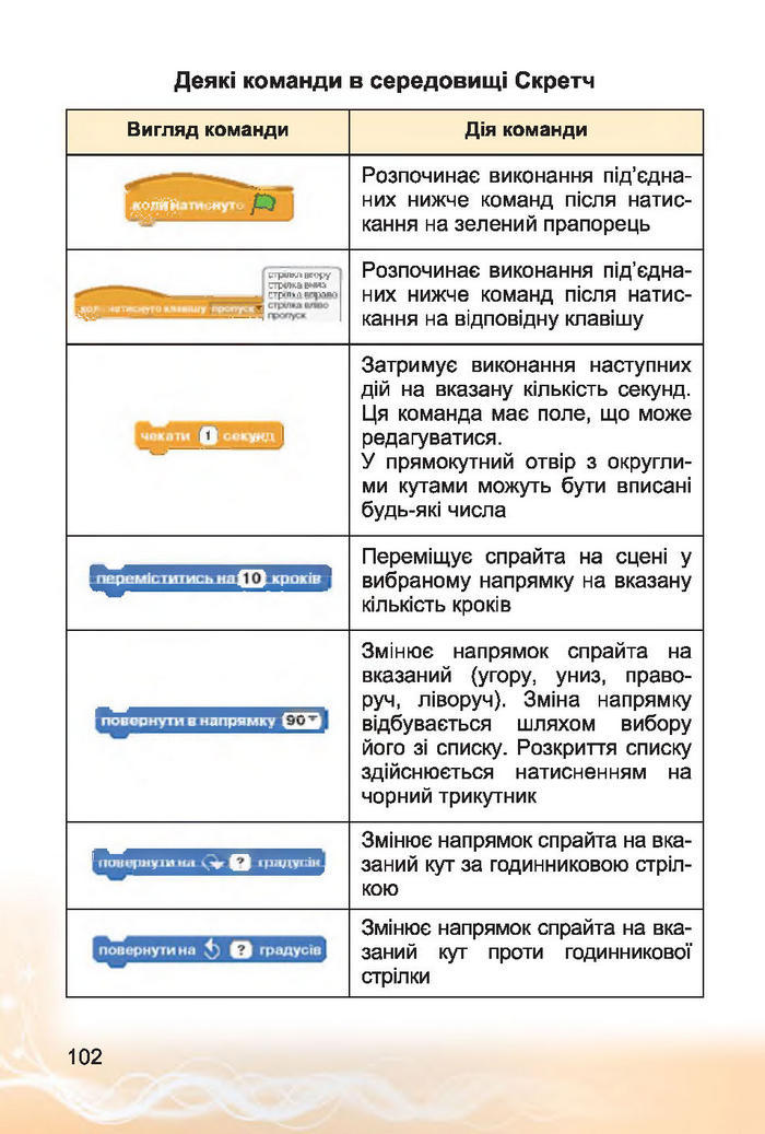 Інформатика 4 клас Коршунова 2015