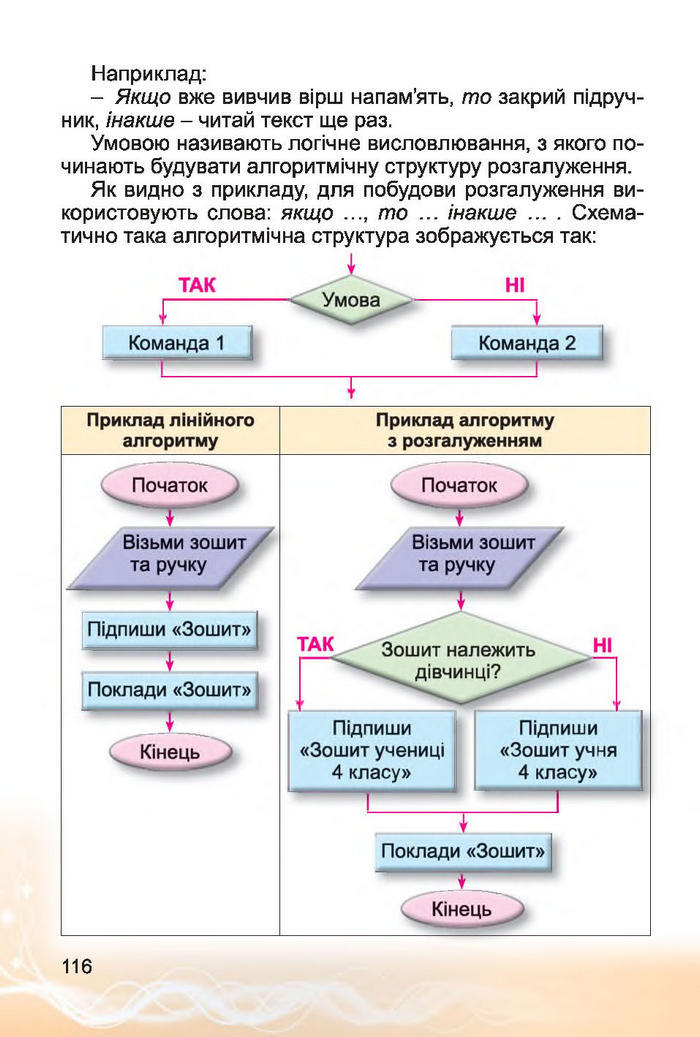Інформатика 4 клас Коршунова 2015
