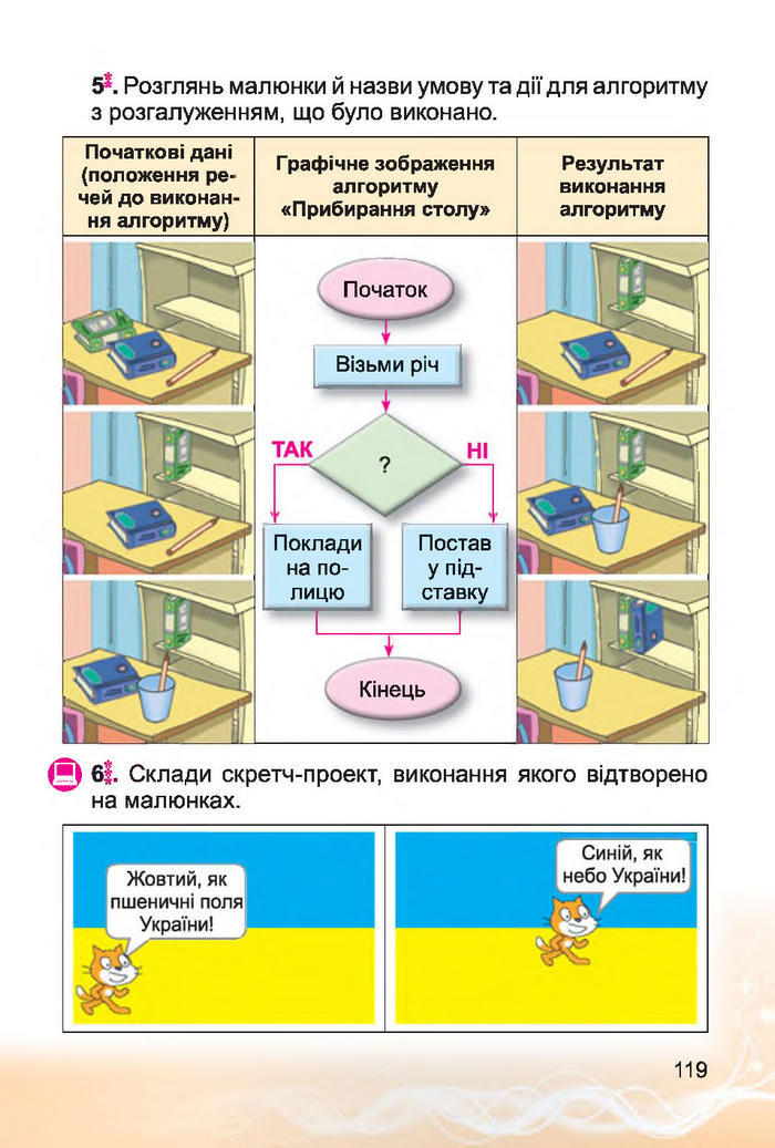 Інформатика 4 клас Коршунова 2015