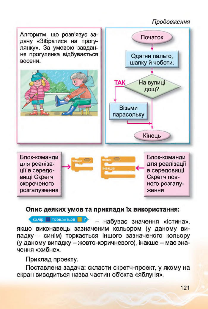 Інформатика 4 клас Коршунова 2015