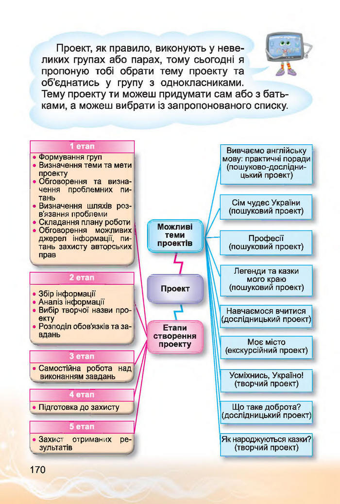 Інформатика 4 клас Коршунова 2015