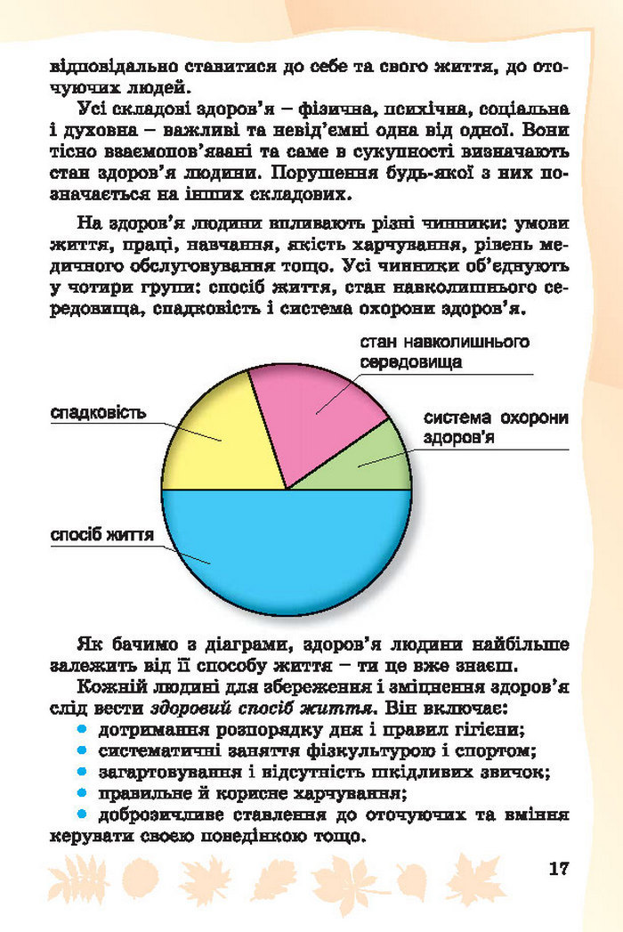 Підручник Основи здоров’я 4 клас Гнатюк 2015