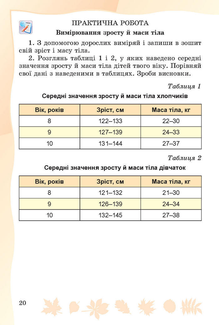 Підручник Основи здоров’я 4 клас Гнатюк 2015