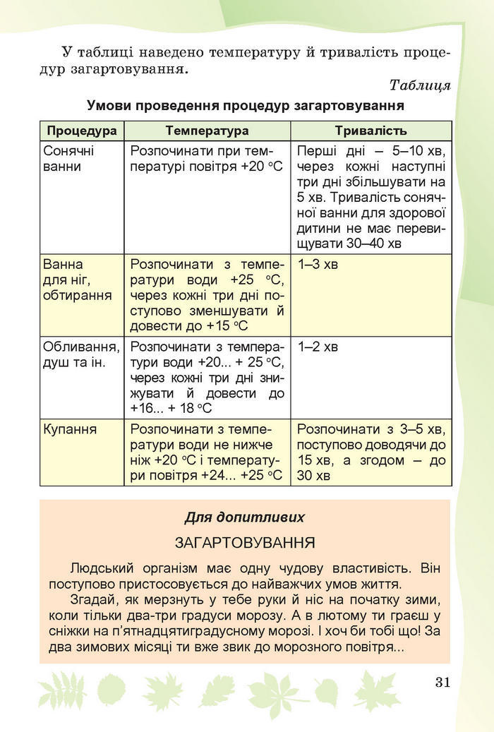 Підручник Основи здоров’я 4 клас Гнатюк 2015