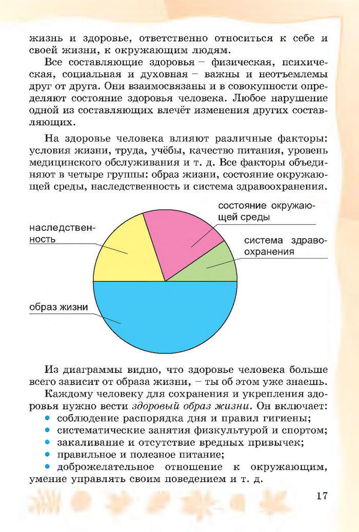 Основы здоровья 4 класс Гнатюк 2015 (Рус.)