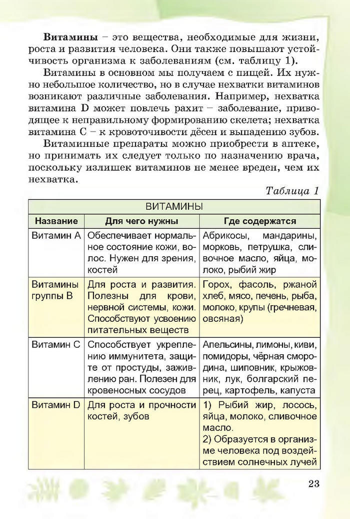 Основы здоровья 4 класс Гнатюк 2015 (Рус.)