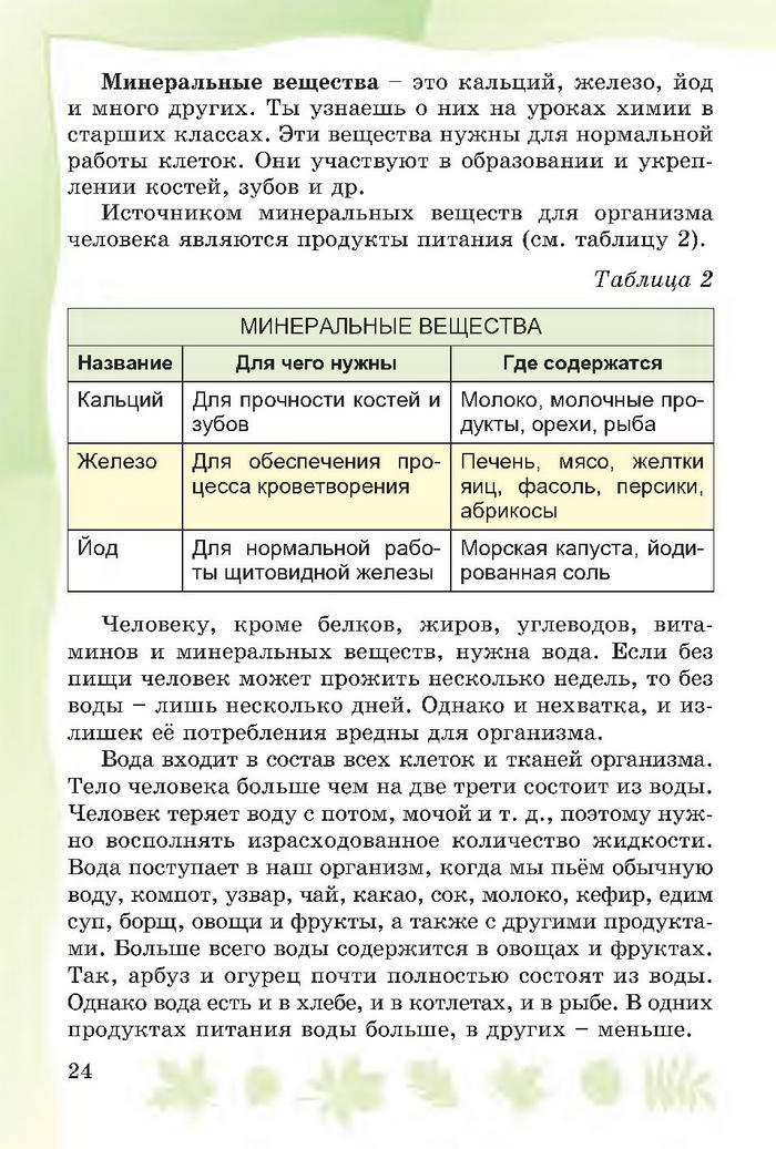 Основы здоровья 4 класс Гнатюк 2015 (Рус.)