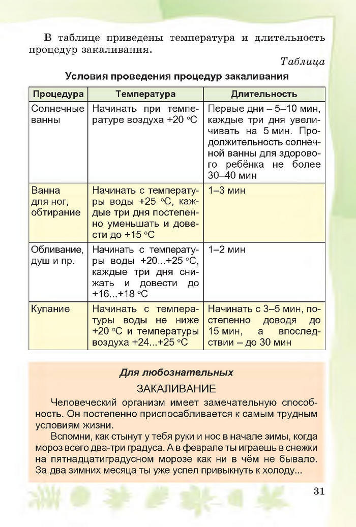 Основы здоровья 4 класс Гнатюк 2015 (Рус.)