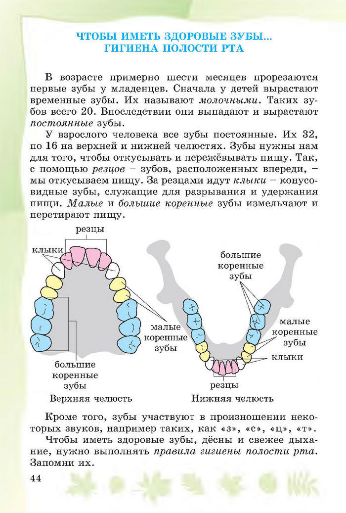 Основы здоровья 4 класс Гнатюк 2015 (Рус.)