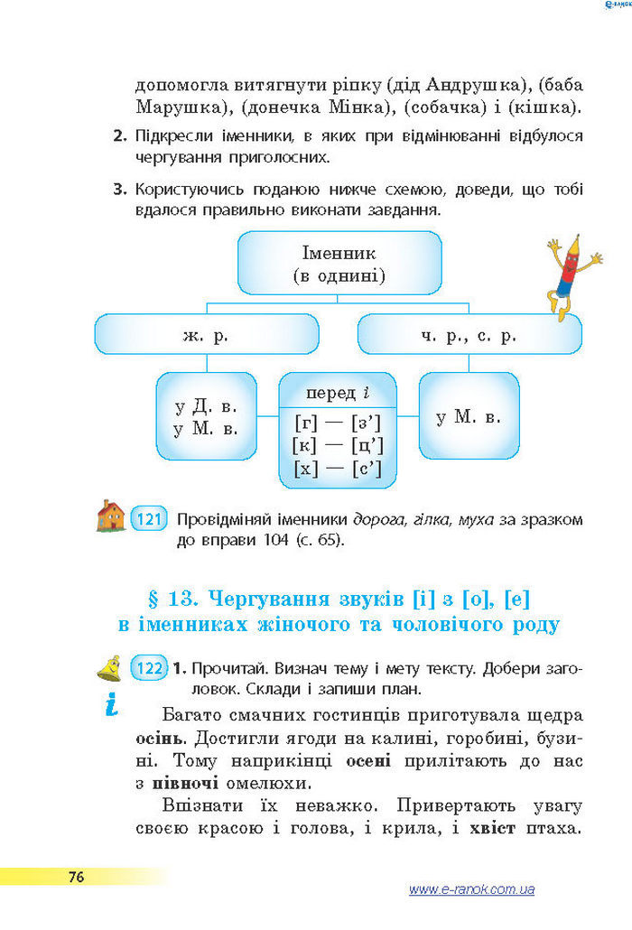 Підручник Українська мова 4 клас Коваленко 2015