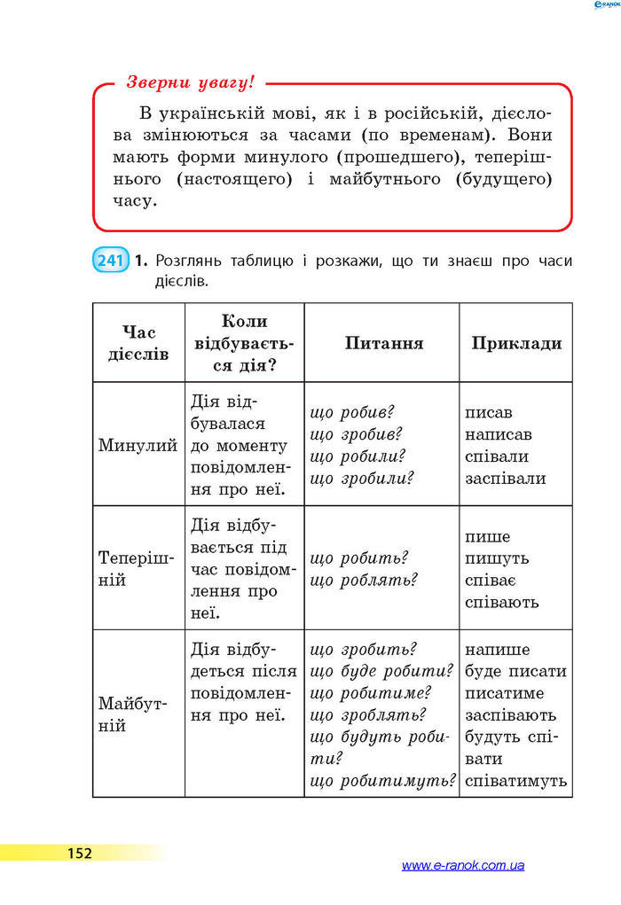 Підручник Українська мова 4 клас Коваленко 2015