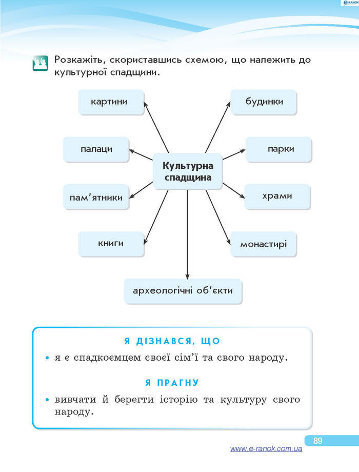 Підручник Я у світі 4 клас Тагліна 2015