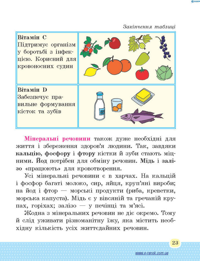 Основи здоров’я 4 клас Бойченко (Укр.)