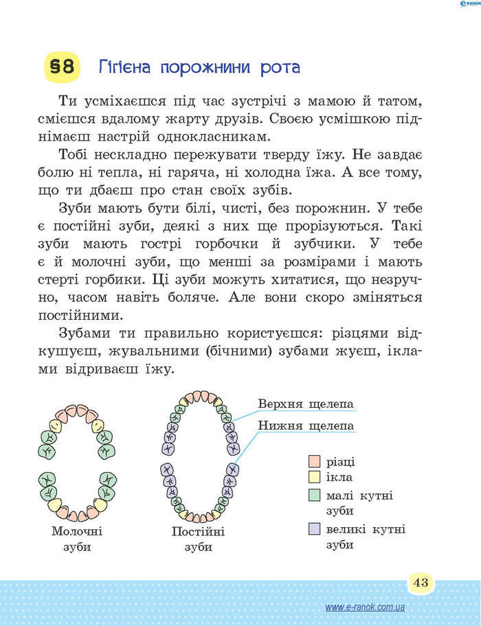 Основи здоров’я 4 клас Бойченко (Укр.)