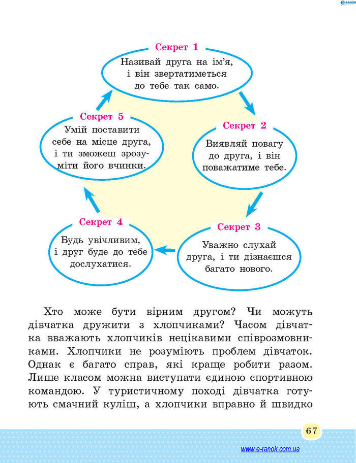 Основи здоров’я 4 клас Бойченко (Укр.)