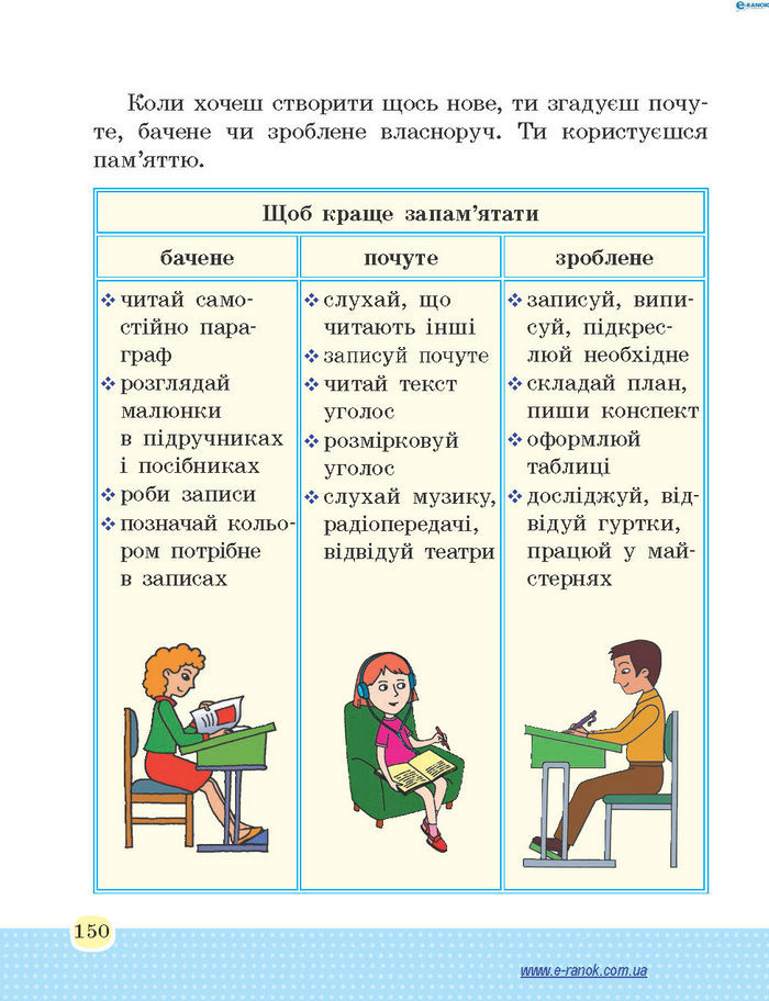 Основи здоров’я 4 клас Бойченко (Укр.)