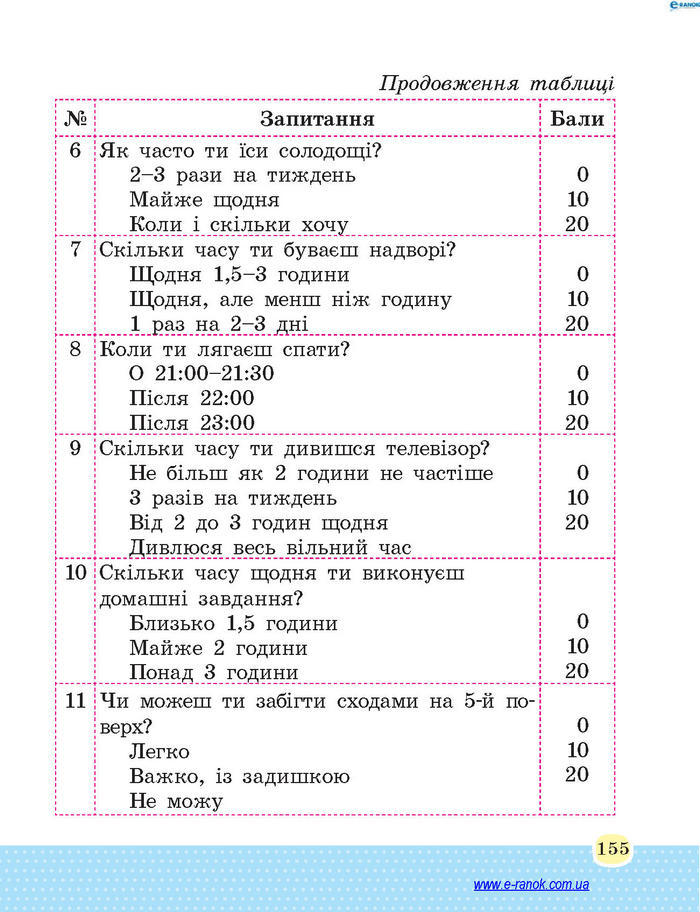 Основи здоров’я 4 клас Бойченко (Укр.)