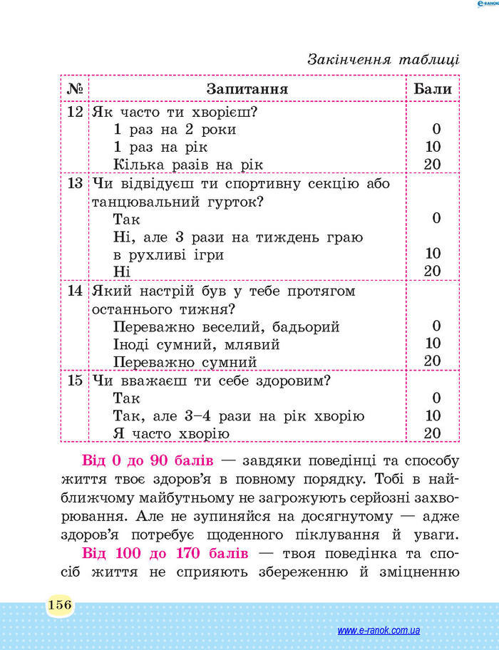 Основи здоров’я 4 клас Бойченко (Укр.)