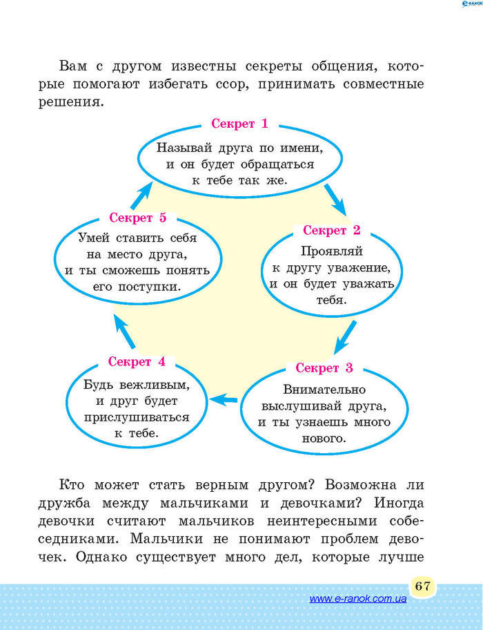 Основы здоровья 4 класс Бойченко (Рус.)