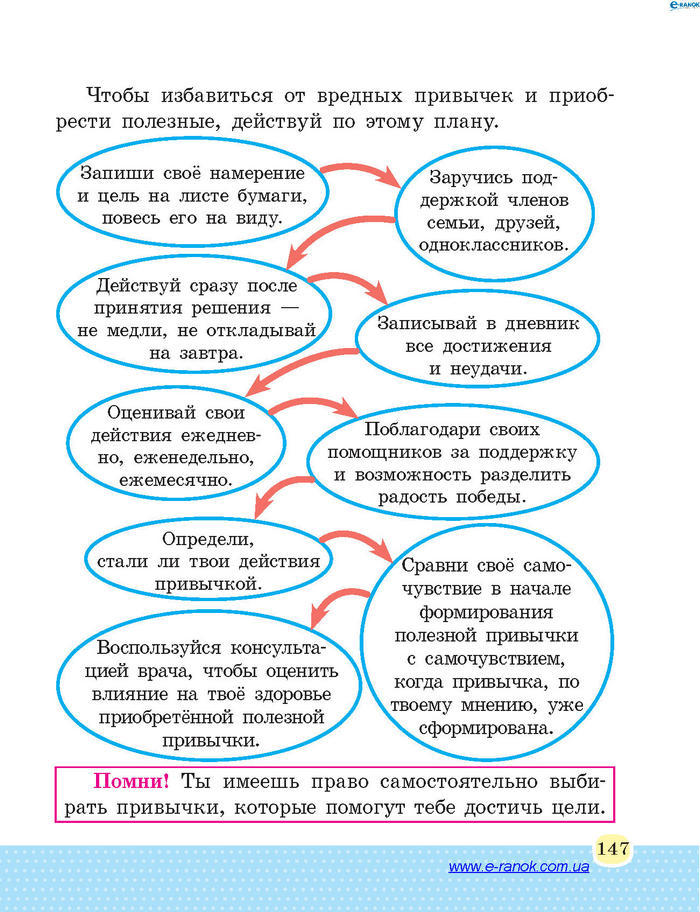 Основы здоровья 4 класс Бойченко (Рус.)