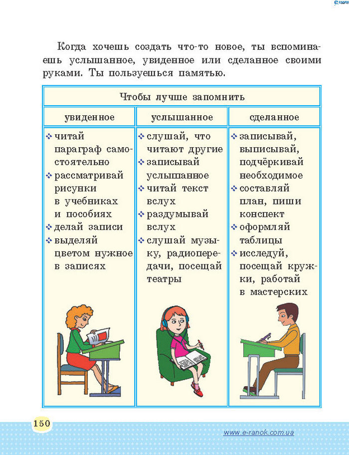 Основы здоровья 4 класс Бойченко (Рус.)