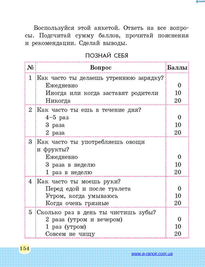 Основы здоровья 4 класс Бойченко (Рус.)