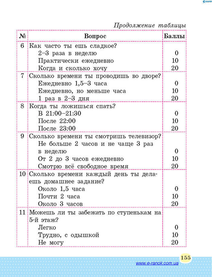 Основы здоровья 4 класс Бойченко (Рус.)