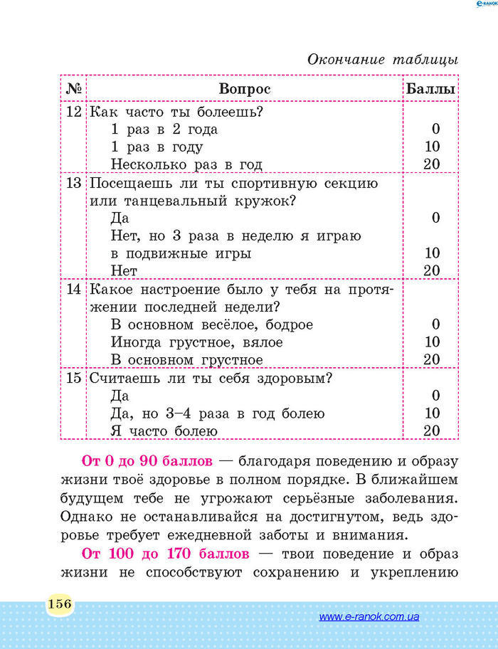Основы здоровья 4 класс Бойченко (Рус.)