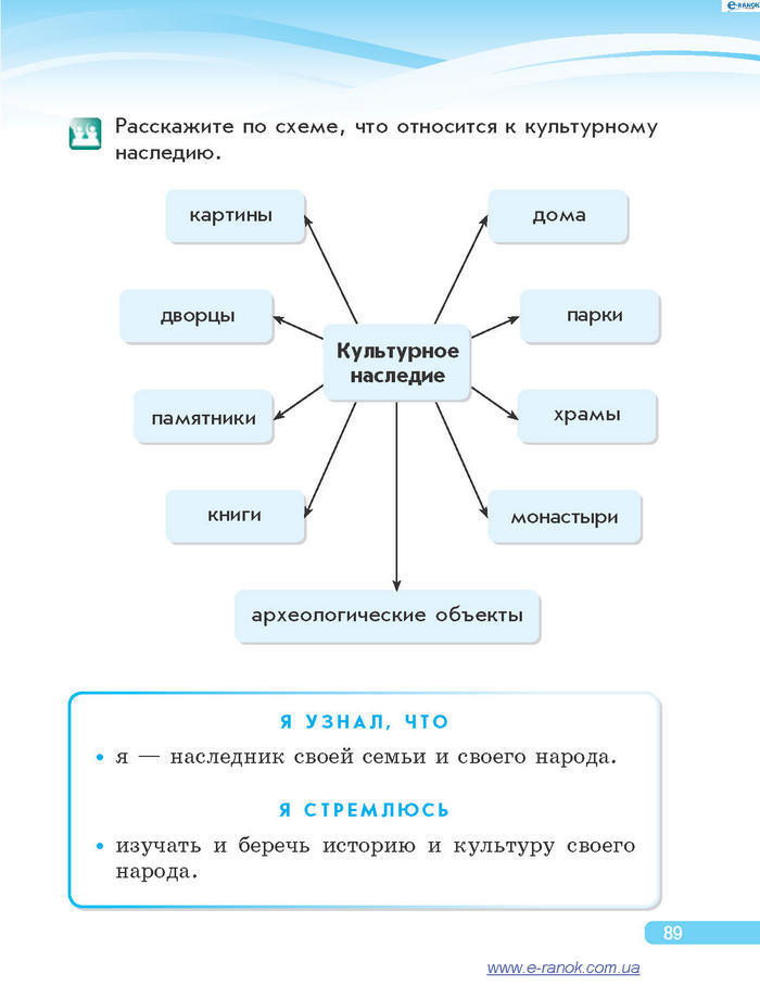 Я в мире 4 класс Таглина (Рус.)