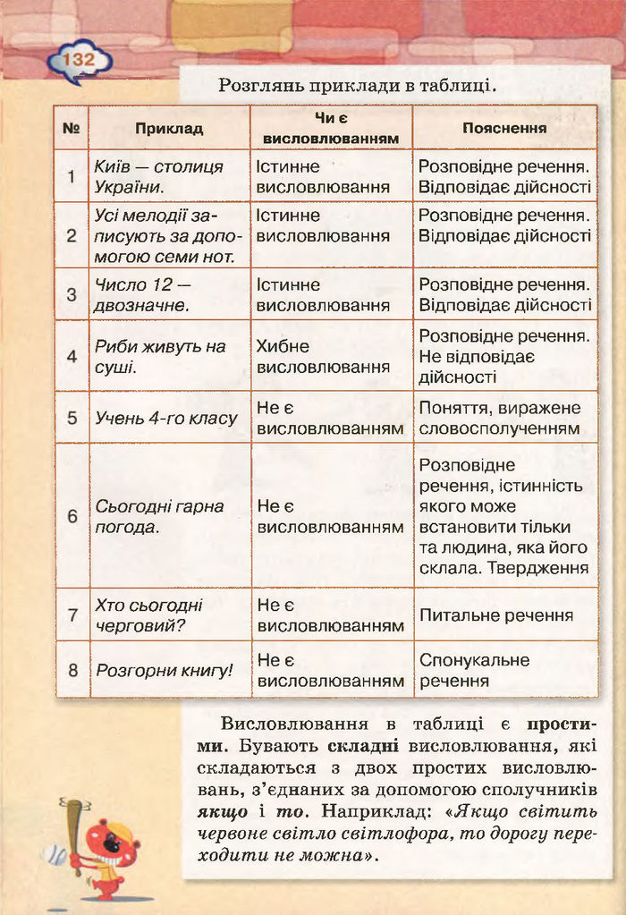 Підручник Інформатика 4 клас Морзе 2015