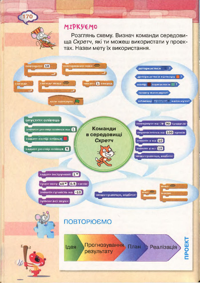 Підручник Інформатика 4 клас Морзе 2015